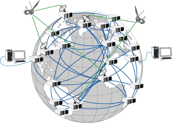 Internet Monde