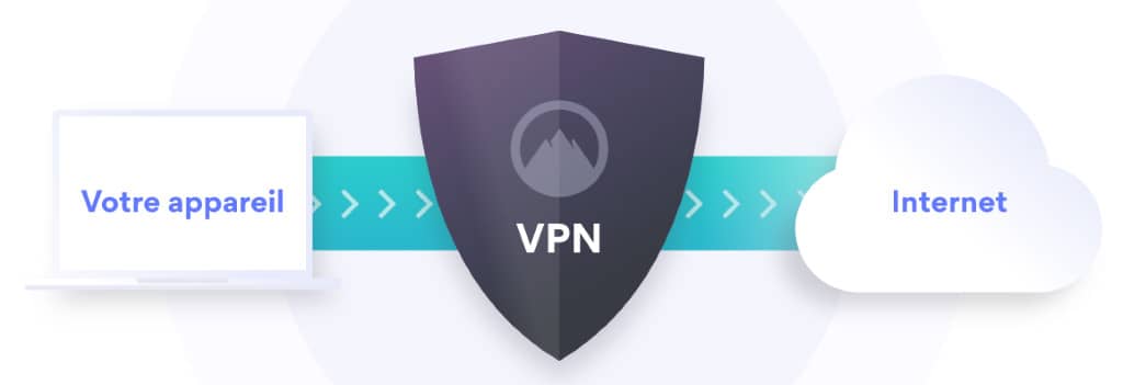 schéma de fonctionnement d'un vpn