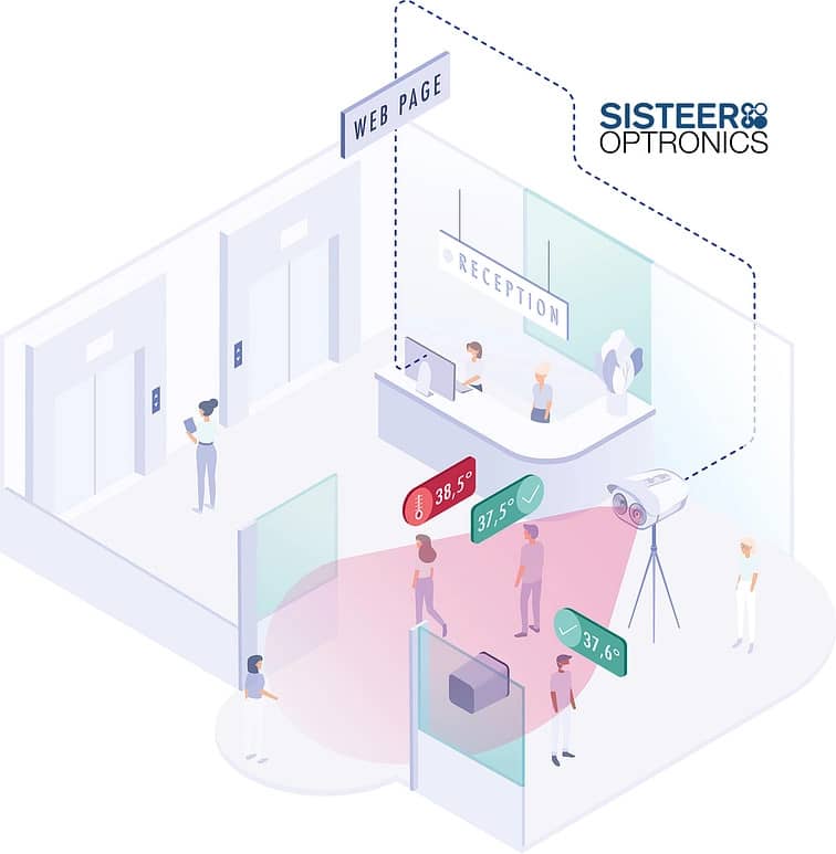 caméra thermique : détection automatique de de la fièvre via la température corporelle (Source : Sisteer Optronics)