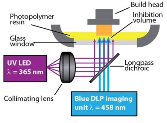 uv led impression 3d