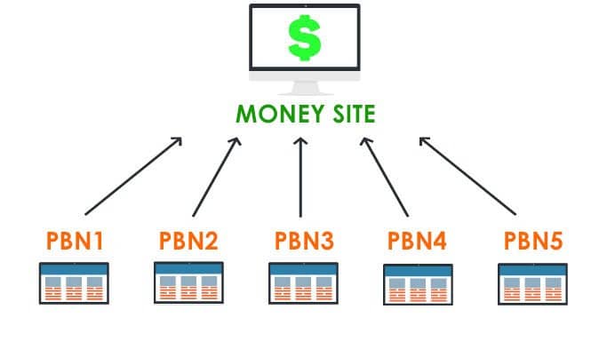 schema pbn netlinking seo