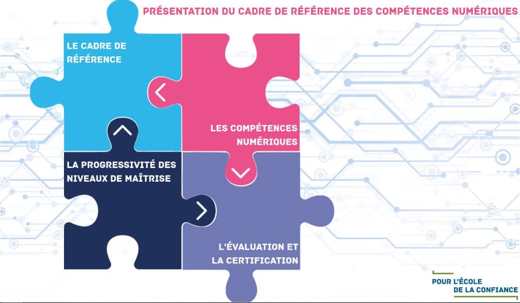 CRCN : Cadre de Référence des Compétences Numériques