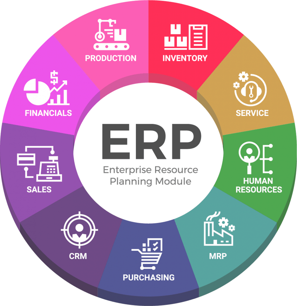 Système ERP : modules et fonctionnalités