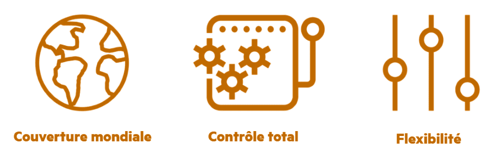 avantages de la connectivité M2M