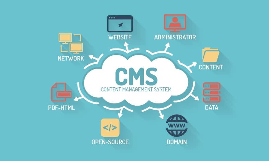 CMS Content Management System