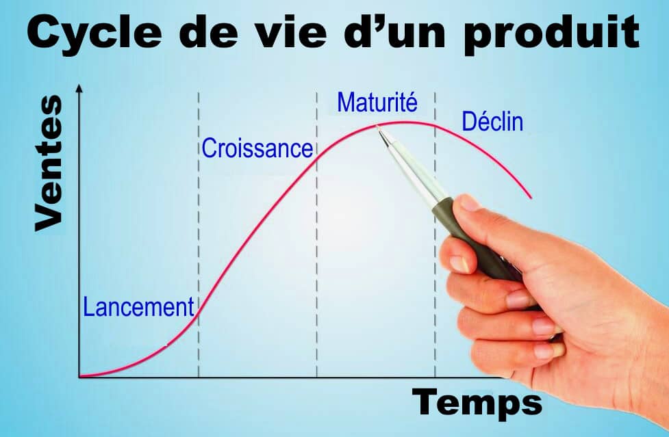 Cycle de vie d’un produit : courbe des étapes