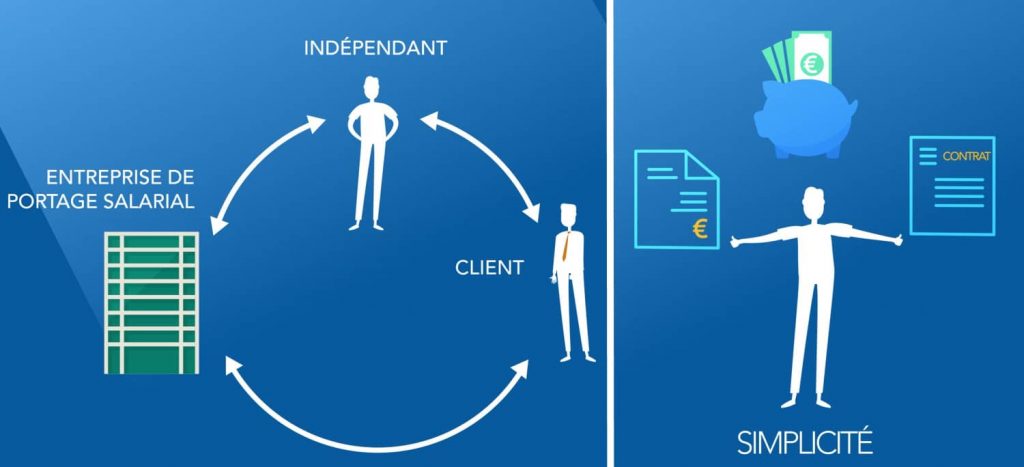 fonctionnement du portage salarial