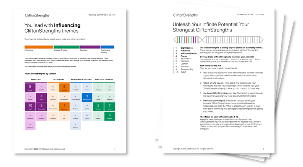 résultats strengthsfinder test cliftonstrengths institut gallup